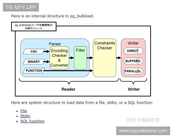全面介绍pg官网的功能特色与使用技巧，提升您的操作效率